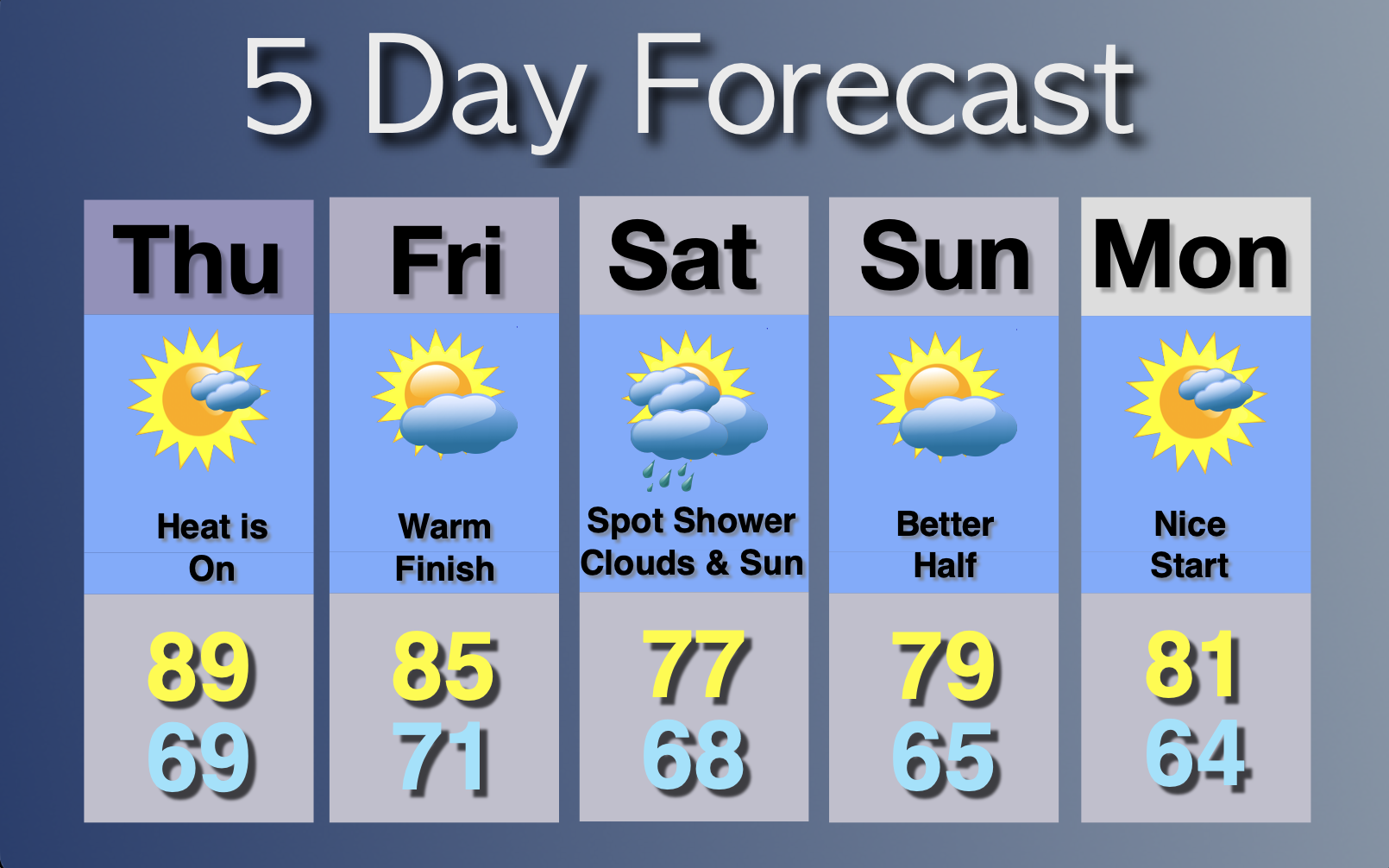 Extended Forecast